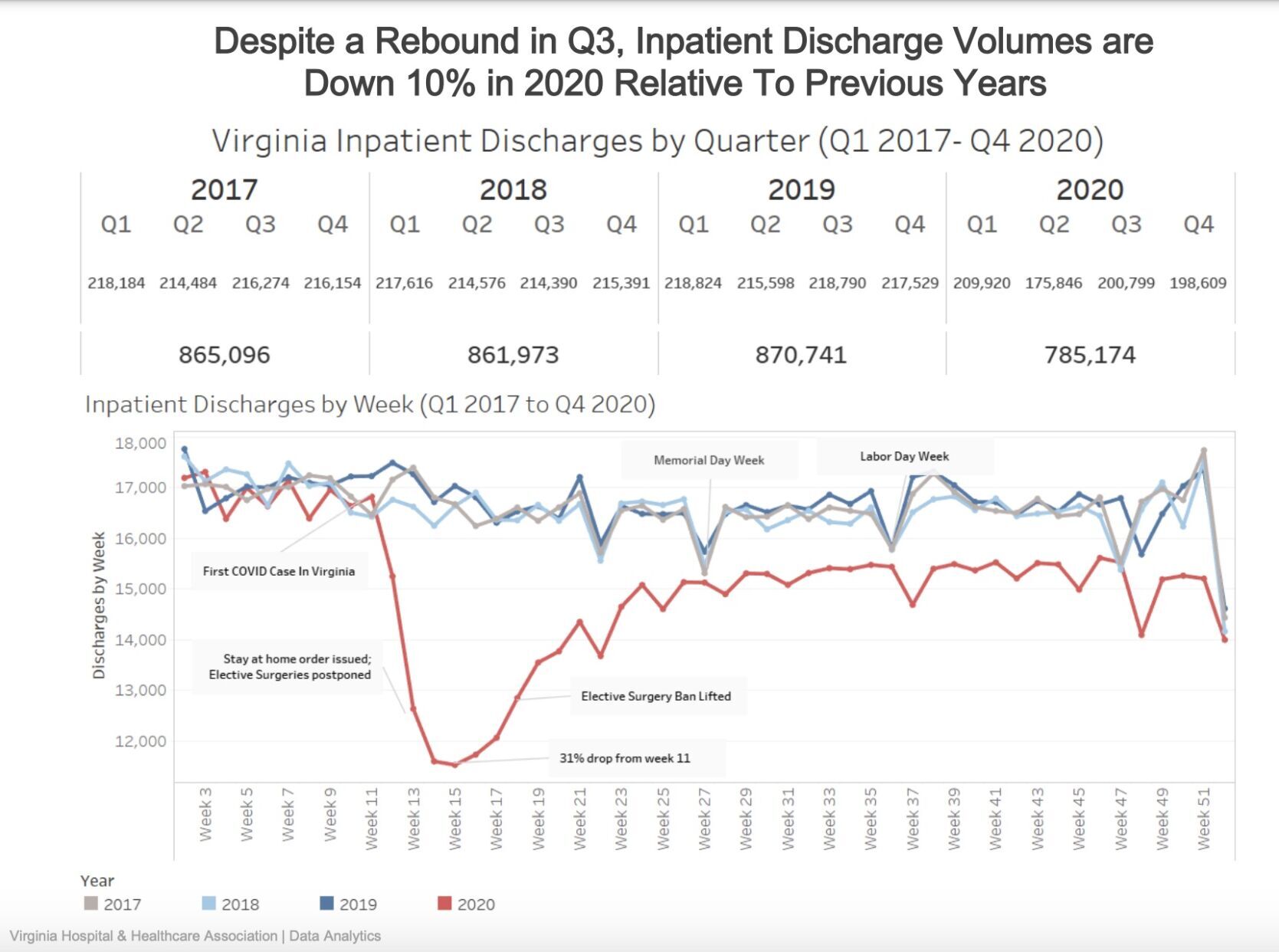 hospitalization data